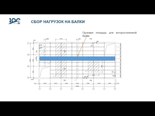 СБОР НАГРУЗОК НА БАЛКИ Грузовая площадь для воторостепенной балки