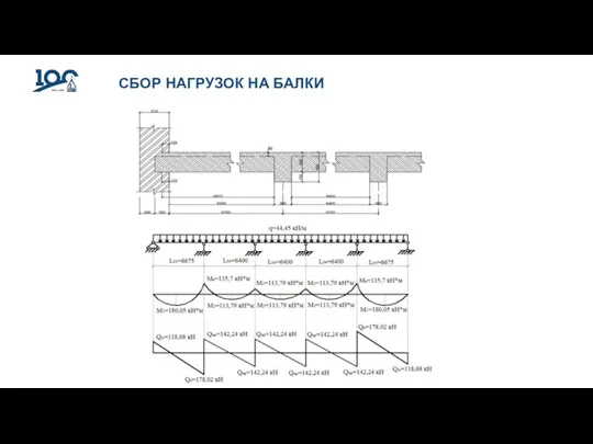 СБОР НАГРУЗОК НА БАЛКИ