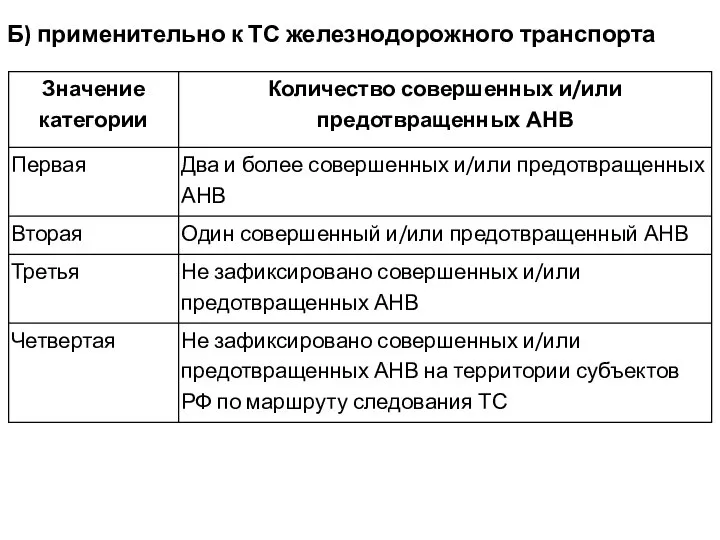 Б) применительно к ТС железнодорожного транспорта