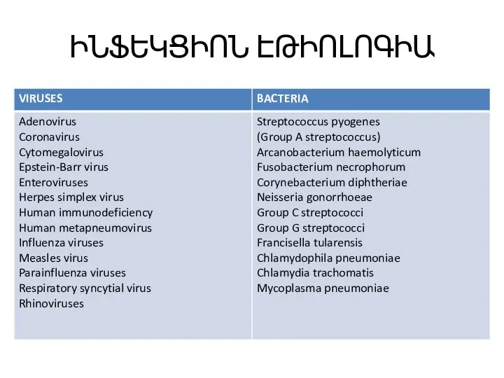 ԻՆՖԵԿՑԻՈՆ ԷԹԻՈԼՈԳԻԱ