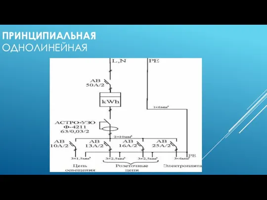 ПРИНЦИПИАЛЬНАЯ ОДНОЛИНЕЙНАЯ