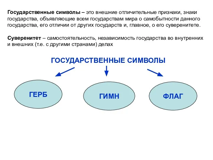 Государственные символы – это внешние отличительные признаки, знаки государства, объявляющие всем государствам