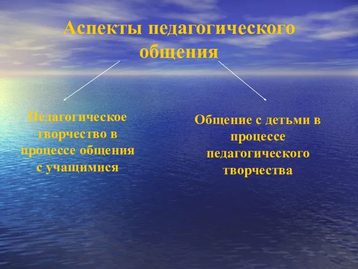 Аспекты педагогического общения Педагогическое творчество в процессе общения с учащимися Общение с