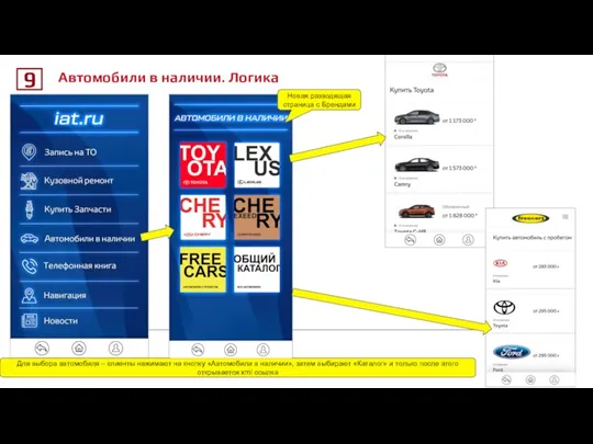 Автомобили в наличии. Логика 9 Новая разводящая страница с Брендами Для выбора