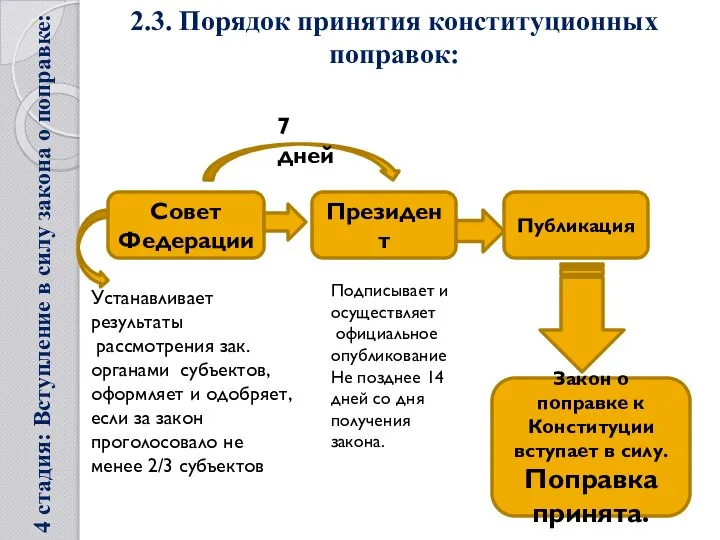 4 стадия: Вступление в силу закона о поправке: 2.3. Порядок принятия конституционных