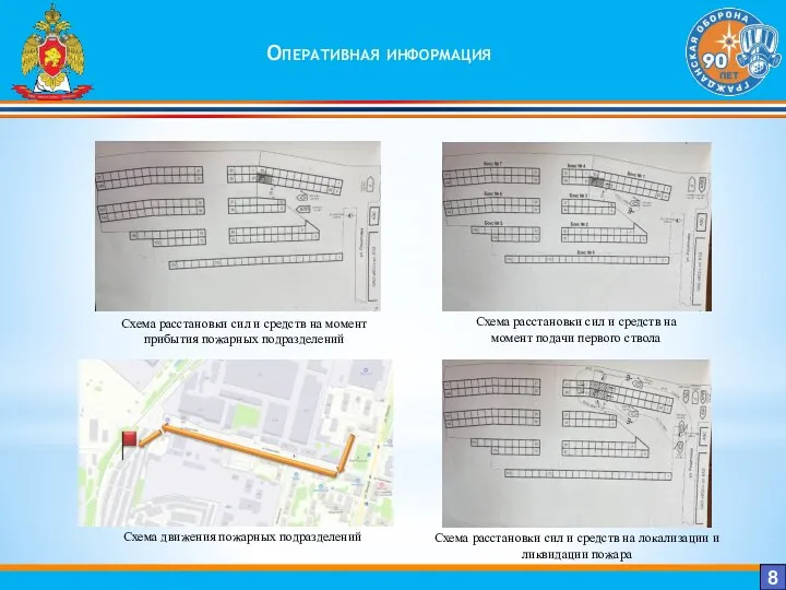 Оперативная информация 8 Схема расстановки сил и средств на момент прибытия пожарных