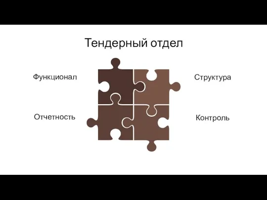 Тендерный отдел Функционал Отчетность Контроль Структура