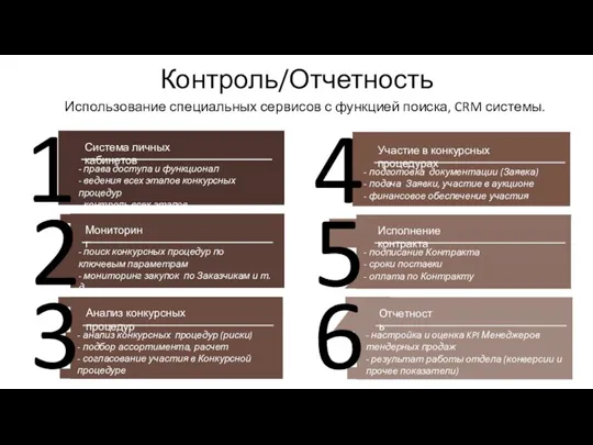 1 3 4 5 Система личных кабинетов - права доступа и функционал