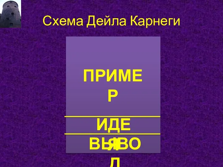 Схема Дейла Карнеги ПРИМЕР ИДЕЯ ВЫВОД