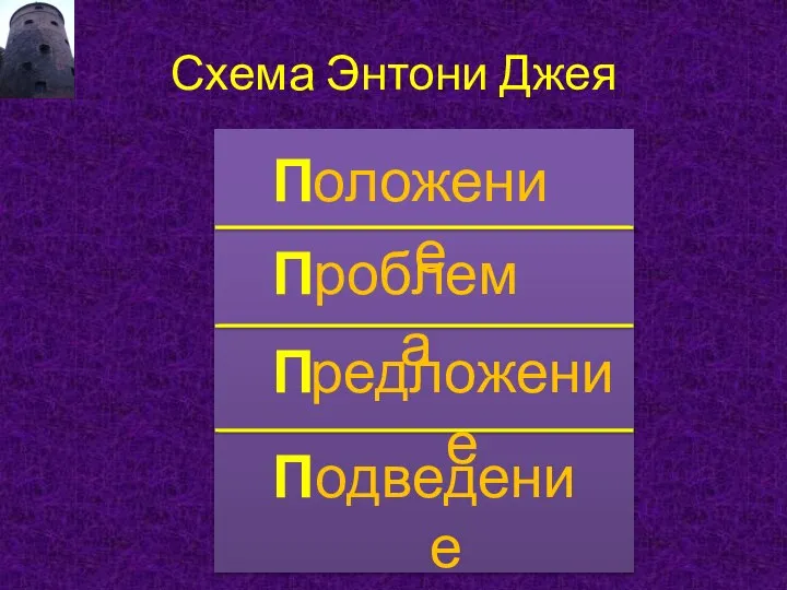 Схема Энтони Джея П П П П оложение роблема редложение одведение итогов