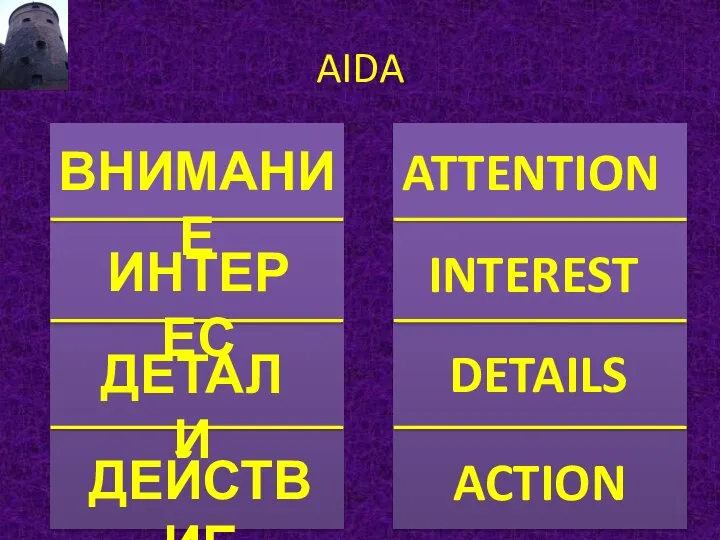 AIDA ВНИМАНИЕ ATTENTION ИНТЕРЕС INTEREST ДЕТАЛИ DETAILS ДЕЙСТВИЕ ACTION