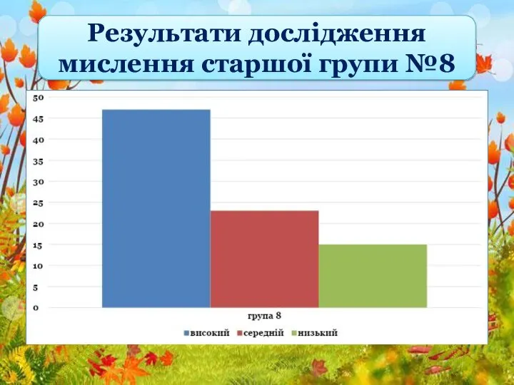 Результати дослідження мислення старшої групи №8