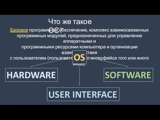 Что же такое ОС? Базовое программное обеспечение, комплекс взаимосвязанных программных модулей, предназначенных