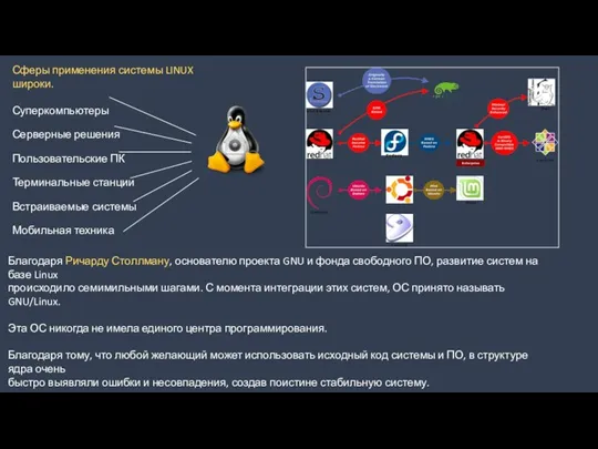 Сферы применения системы LINUX широки. Суперкомпьютеры Серверные решения Пользовательские ПК Терминальные станции