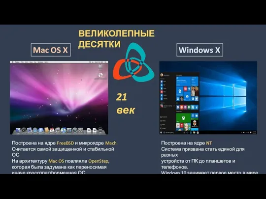 ВЕЛИКОЛЕПНЫЕ ДЕСЯТКИ Mac OS X Windows X Построена на ядре NT Система