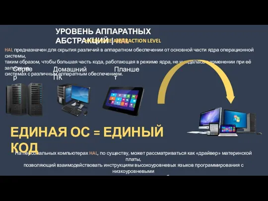 УРОВЕНЬ АППАРАТНЫХ АБСТРАКЦИЙ | HAL HAL предназначен для скрытия различий в аппаратном