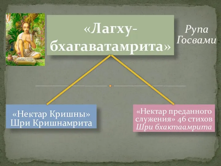 «Лагху-бхагаватамрита» «Нектар преданного служения» 46 стихов Шри бхактаамрита «Нектар Кришны» Шри Кришнамрита Рупа Госвами