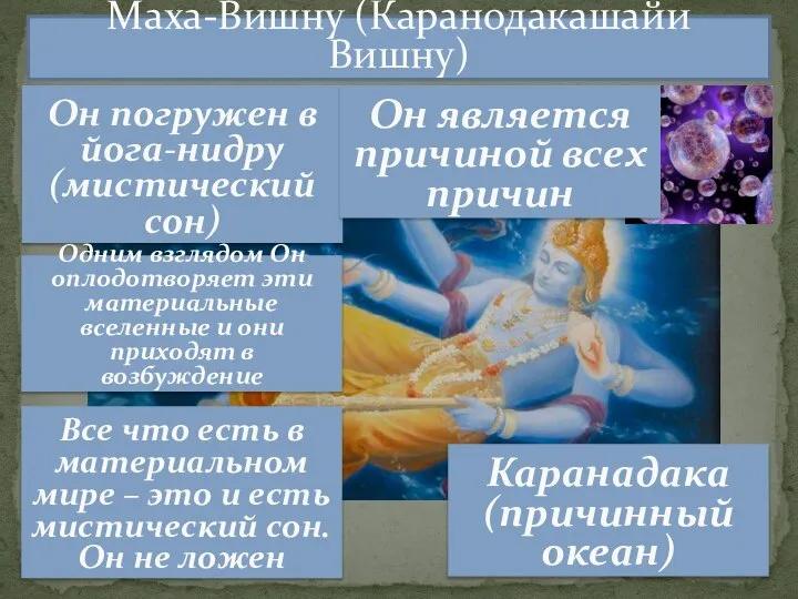 Маха-Вишну (Каранодакашайи Вишну) Каранадака (причинный океан) Он погружен в йога-нидру (мистический сон)