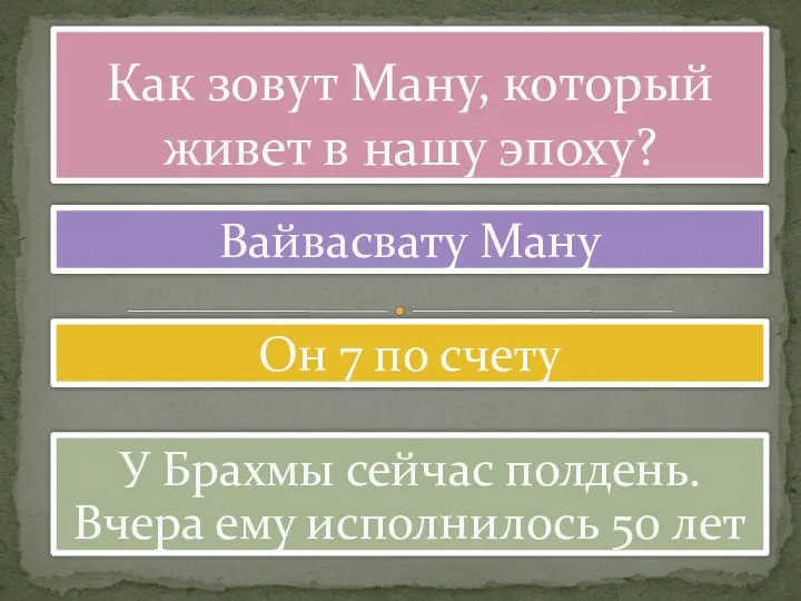 Как зовут Ману, который живет в нашу эпоху? Он 7 по счету