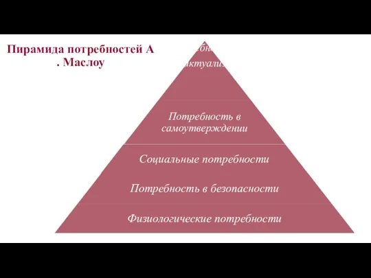 Пирамида потребностей А . Маслоу