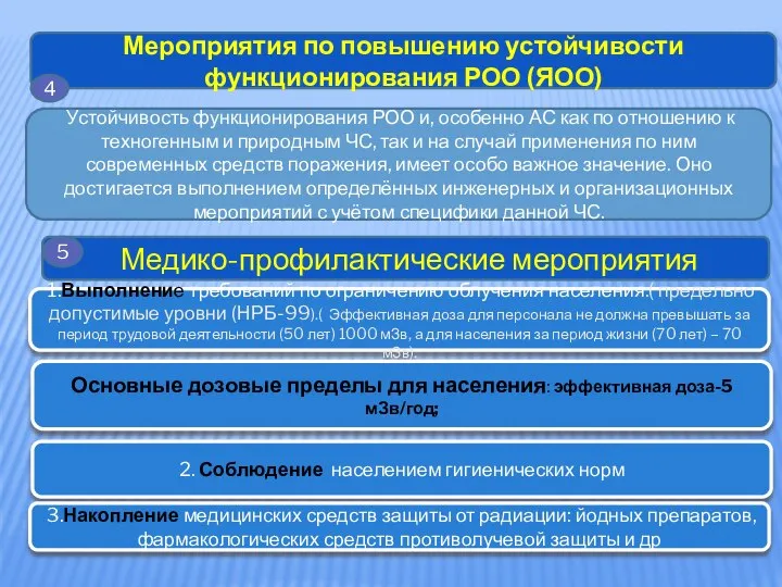 Мероприятия по повышению устойчивости функционирования РОО (ЯОО) 4 Устойчивость функционирования РОО и,