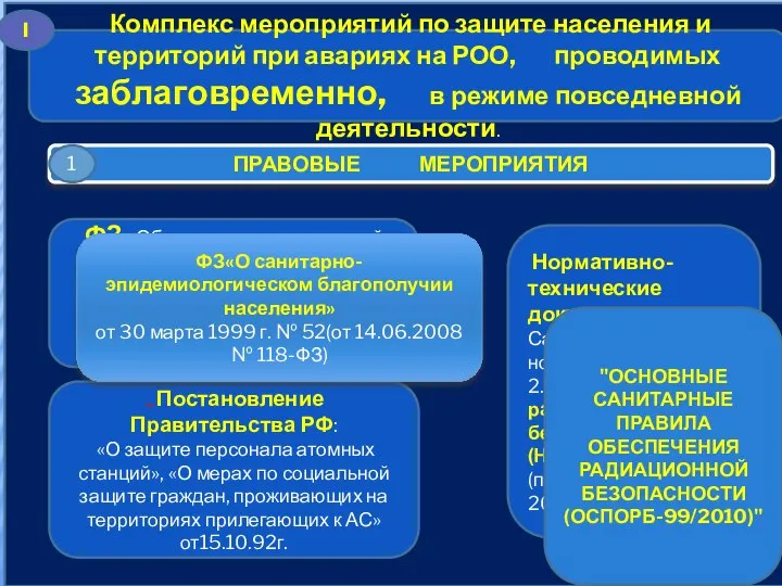 ПРАВОВЫЕ МЕРОПРИЯТИЯ ФЗ «Об использовании атомной энергии» от 20.10.95г., «О радиационной безопасности