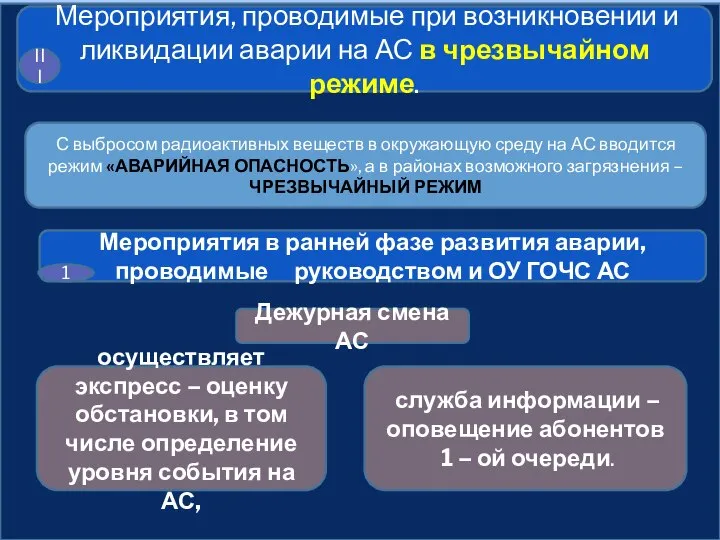 Мероприятия, проводимые при возникновении и ликвидации аварии на АС в чрезвычайном режиме.