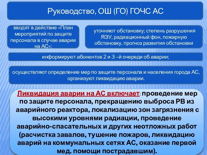 Руководство, ОШ (ГО) ГОЧС АС вводят в действие «План мероприятий по защите