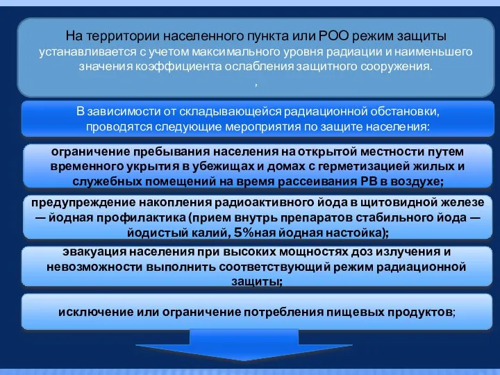 На территории населенного пункта или РОО режим защиты устанавливается с учетом максимального