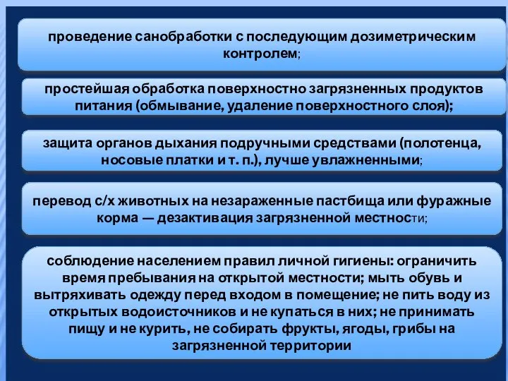 проведение санобработки с последующим дозиметрическим контролем; простейшая обработка поверхностно загрязненных продуктов питания