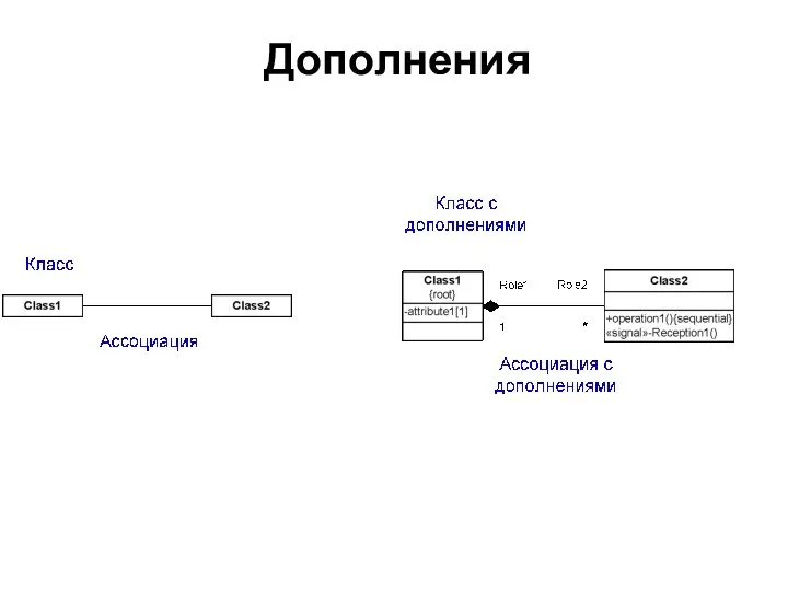 Дополнения