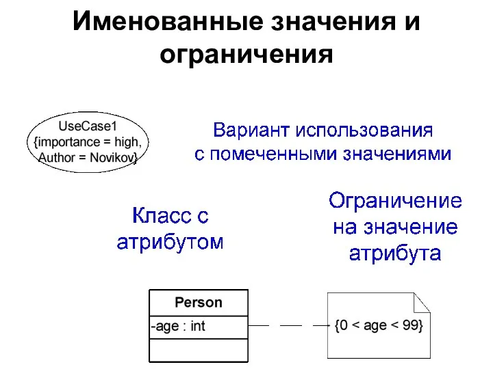 Именованные значения и ограничения