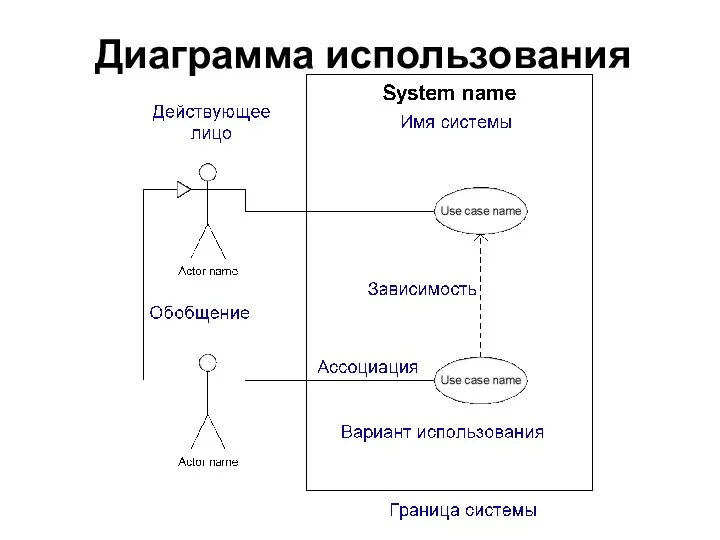 Диаграмма использования