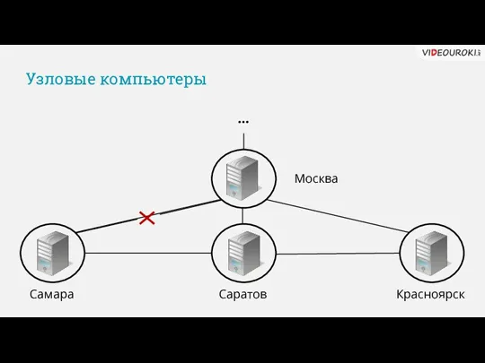 Узловые компьютеры Самара Саратов Красноярск Москва …