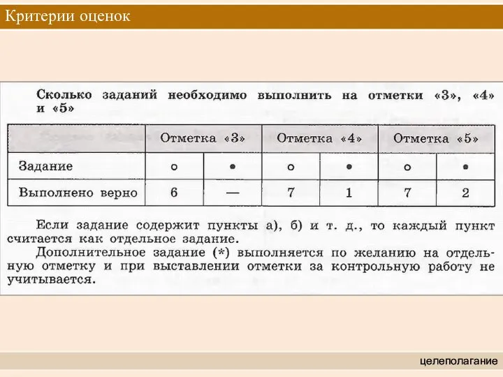 Критерии оценок целеполагание