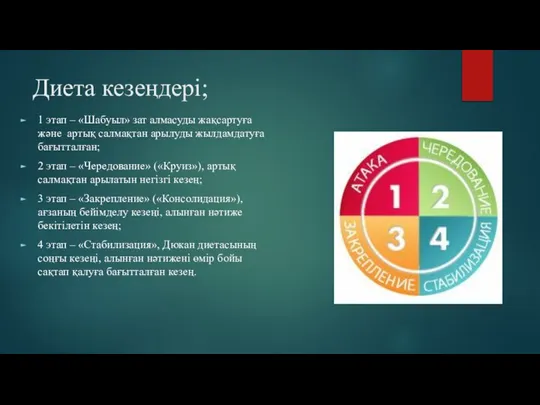 Диета кезеңдері; 1 этап – «Шабуыл» зат алмасуды жақсартуға және артық салмақтан