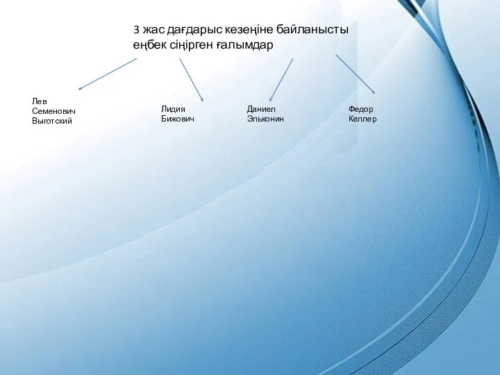 3 жас дағдарыс кезеңіне байланысты еңбек сіңірген ғалымдар Лев Семенович Выготский Лидия