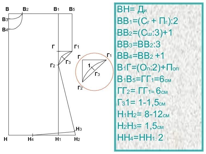 ВН= Ди ВВ1=(Сг + Пг):2 ВВ2=(Сш:3)+1 ВВ3=ВВ2:3 ВВ4=ВВ2 +1 В1Г=(Оп:2)+Поп В1В5=ГГ1=6см ГГ2=