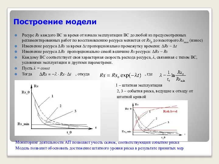 Построение модели Ресурс Rs каждого ВС за время от начала эксплуатации ВС