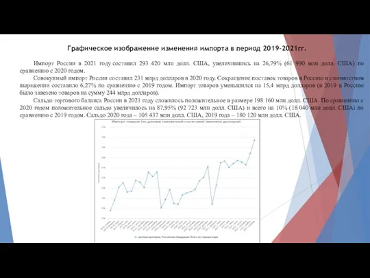 Импорт России в 2021 году составил 293 420 млн долл. США, увеличившись