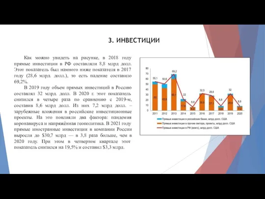 Как можно увидеть на рисунке, в 2018 году прямые инвестиции в РФ