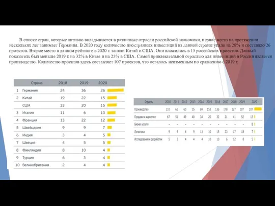 В списке стран, которые активно вкладываются в различные отрасли российской экономики, первое