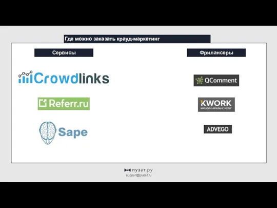 Где можно заказать крауд-маркетинг support@puzat.ru Фрилансеры Сервисы