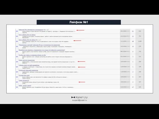 Лайфхак №1 support@puzat.ru