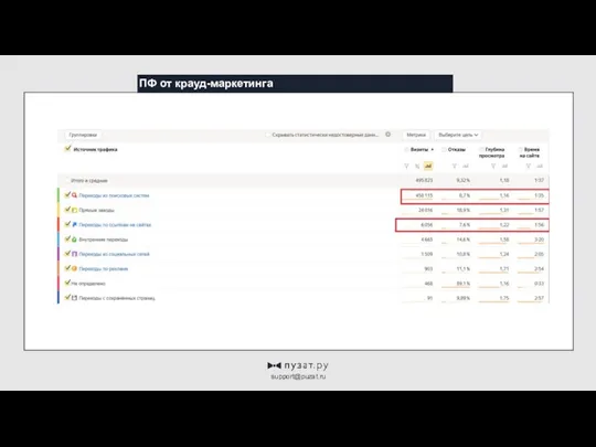 ПФ от крауд-маркетинга support@puzat.ru