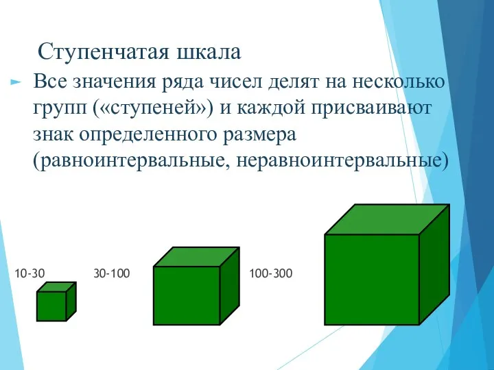 Ступенчатая шкала Все значения ряда чисел делят на несколько групп («ступеней») и