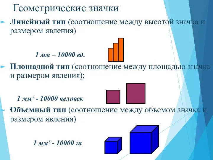 Геометрические значки Линейный тип (соотношение между высотой значка и размером явления) 1