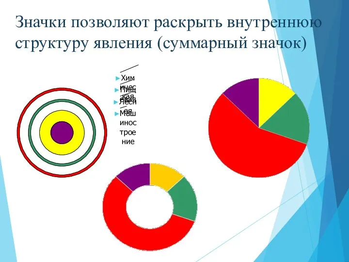 Значки позволяют раскрыть внутреннюю структуру явления (суммарный значок)