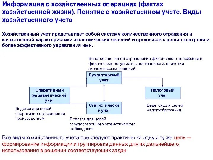 Информация о хозяйственных операциях (фактах хозяйственной жизни). Понятие о хозяйственном учете. Виды