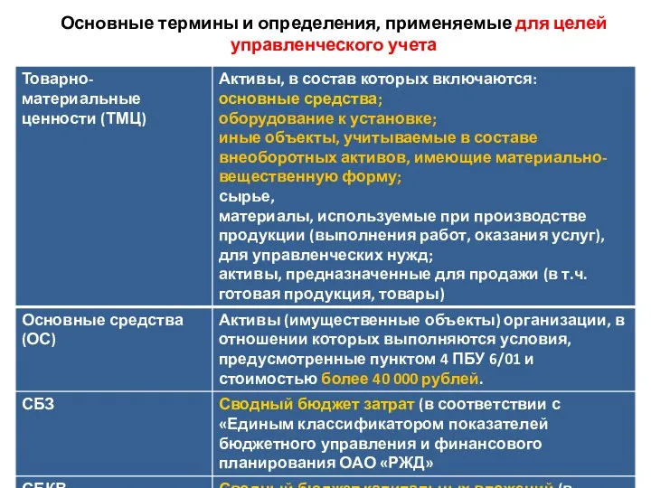 Основные термины и определения, применяемые для целей управленческого учета